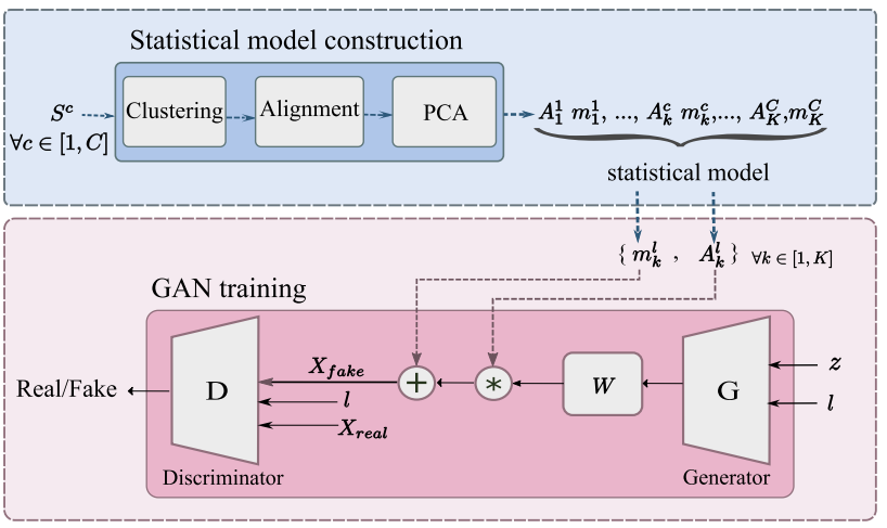 Paper 5 Figure